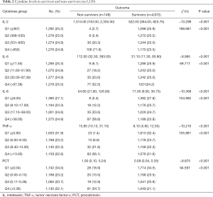 Click on image to zoom Table 2