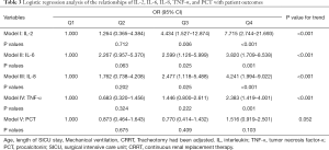 Click on image to zoom Table 3