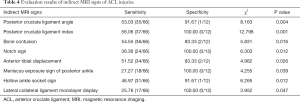 Click on image to zoom Table 4