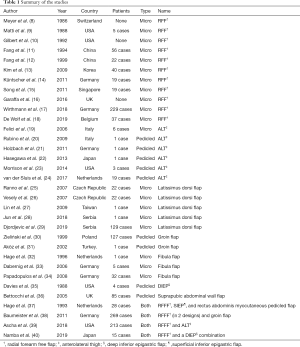 Click on image to zoom Table 1