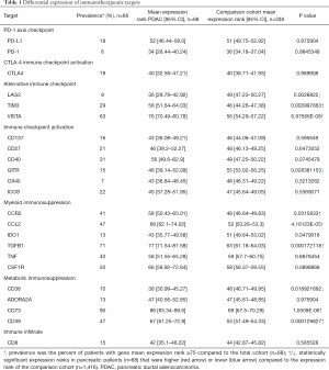 Click on image to zoom Table 1