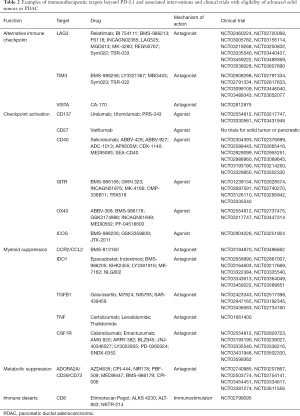 Click on image to zoom Table 2
