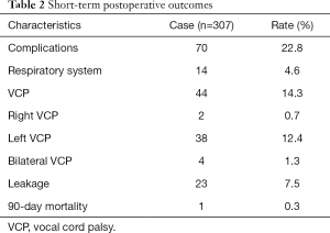Click on image to zoom Table 2
