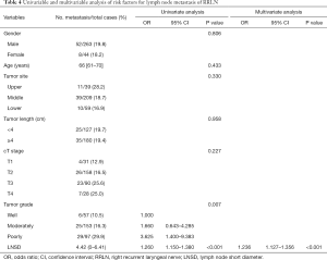 Click on image to zoom Table 4
