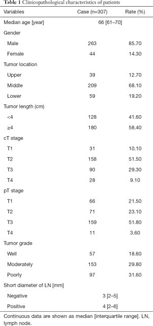 Click on image to zoom Table 1