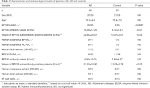 Click on image to zoom Table 1