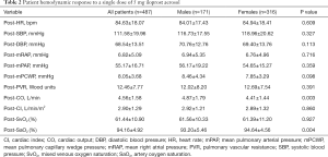 Click on image to zoom Table 2
