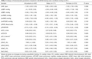 Click on image to zoom Table 3