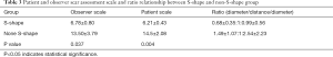 Click on image to zoom Table 3