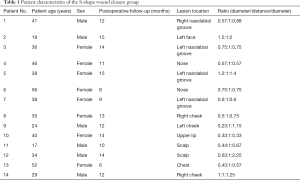 Click on image to zoom Table 1