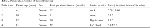 Click on image to zoom Table 2