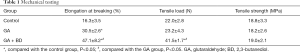 Click on image to zoom Table 1