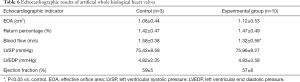 Click on image to zoom Table 6