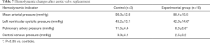 Click on image to zoom Table 7
