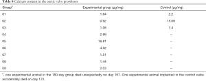 Click on image to zoom Table 8