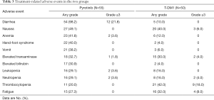 Click on image to zoom Table 3