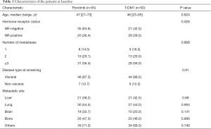 Click on image to zoom Table 1
