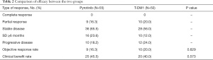 Click on image to zoom Table 2
