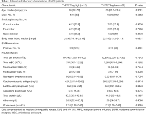 Click on image to zoom Table 1