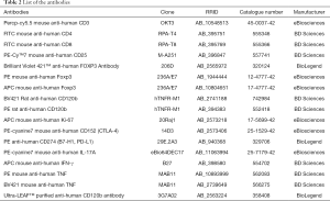 Click on image to zoom Table 2