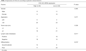 Click on image to zoom Table 1