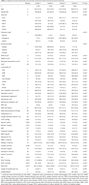 Click on image to zoom Table 1