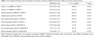 Click on image to zoom Table 2