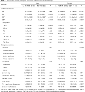 Click on image to zoom Table 1