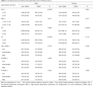 Click on image to zoom Table 2