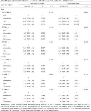 Click on image to zoom Table 4