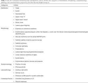 Click on image to zoom Table 1