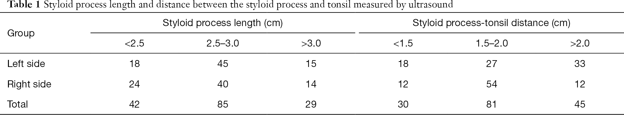 Table 1