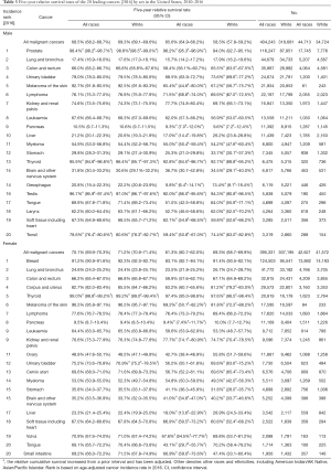 Click on image to zoom Table 3