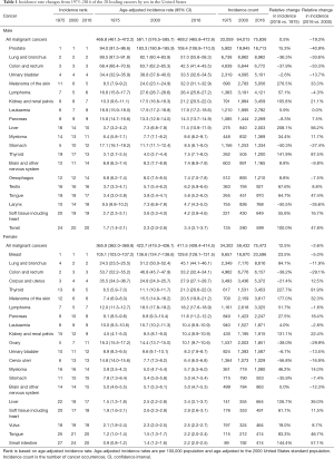 Click on image to zoom Table 1