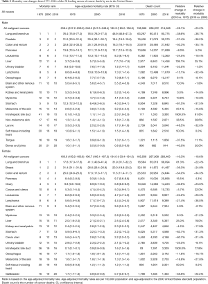 Click on image to zoom Table 2