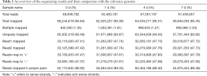 Click on image to zoom Table 1