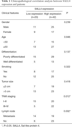 Click on image to zoom Table 1