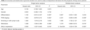 Click on image to zoom Table 2