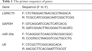 Click on image to zoom Table 1