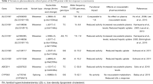 Click on image to zoom Table 1