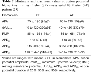 Click on image to zoom Table 2