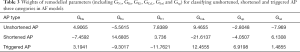 Click on image to zoom Table 3