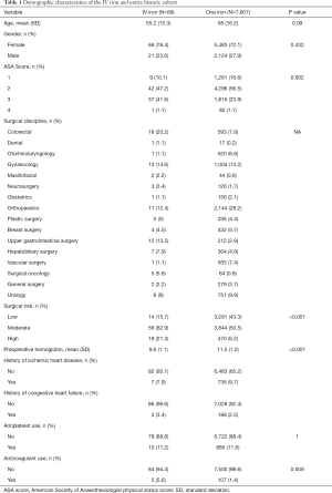 Click on image to zoom Table 1