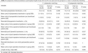 Click on image to zoom Table 3
