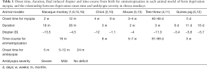Click on image to zoom Table 1