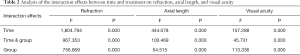Click on image to zoom Table 2