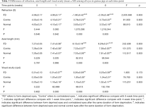 Click on image to zoom Table 3
