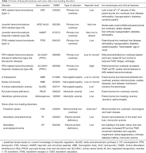 Click on image to zoom Table 1