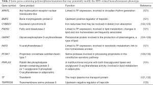 Click on image to zoom Table 2