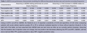 Click on image to zoom Table 1